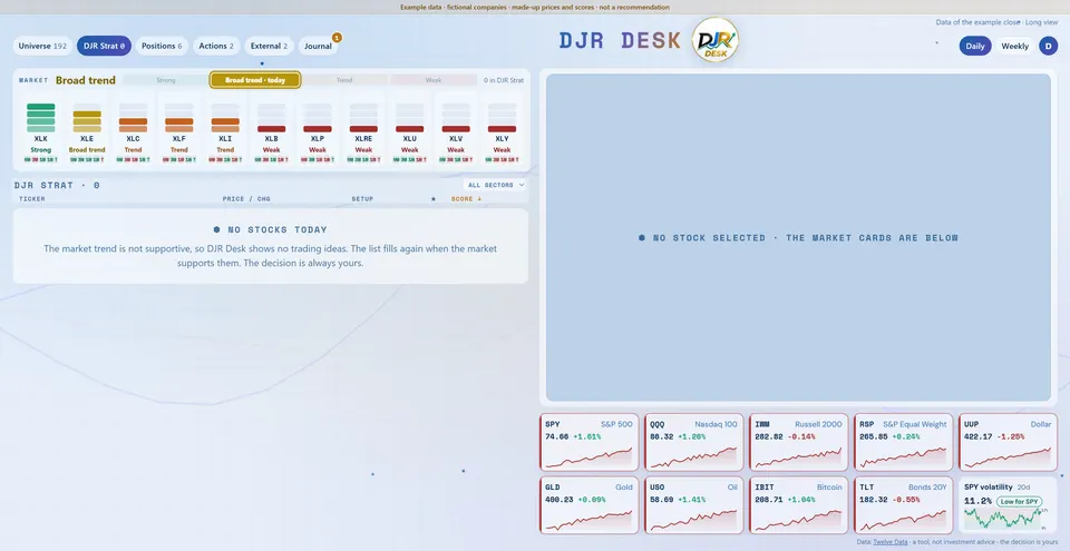 DJR Desk: the market is not supportive, so there are no stocks on the trading list today